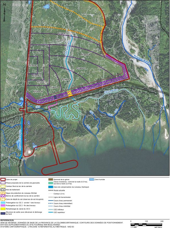 Figure 7: Habitat du poisson d'eau douce et mesures de compensation