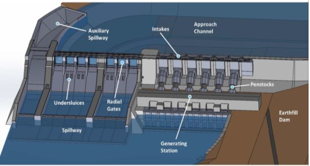 Figure 1. Dessin conceptuel de la centrale et du déversoir selon la conception de l'étude d'impact environnemental
