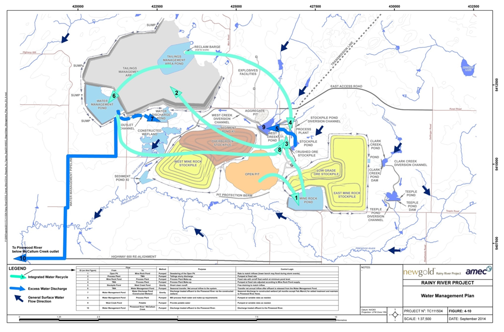 Title: Water Management Plan - Description: Map showing the water management plan for the project site, including the flow of water between project components for water recycling and discharge.