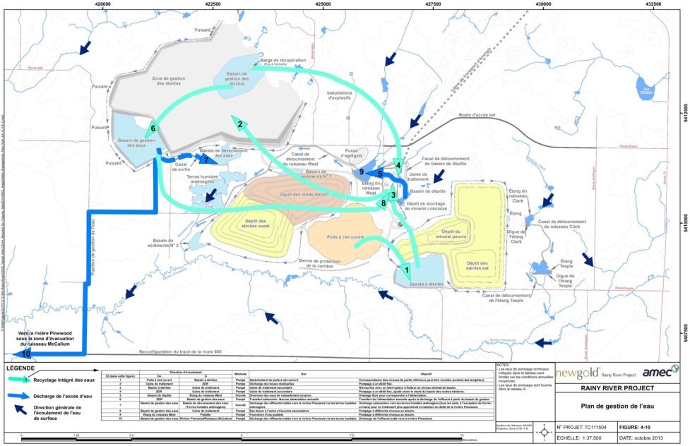 Carte illustrant le plan de gestion des eaux pour le site du projet, y compris le débit d'eau entre les composantes du projet qui servent au recyclage et au rejet des eaux.