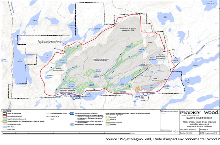 Figure 7: - Pertes et altérations des milieux humides liées à une décision fédérale