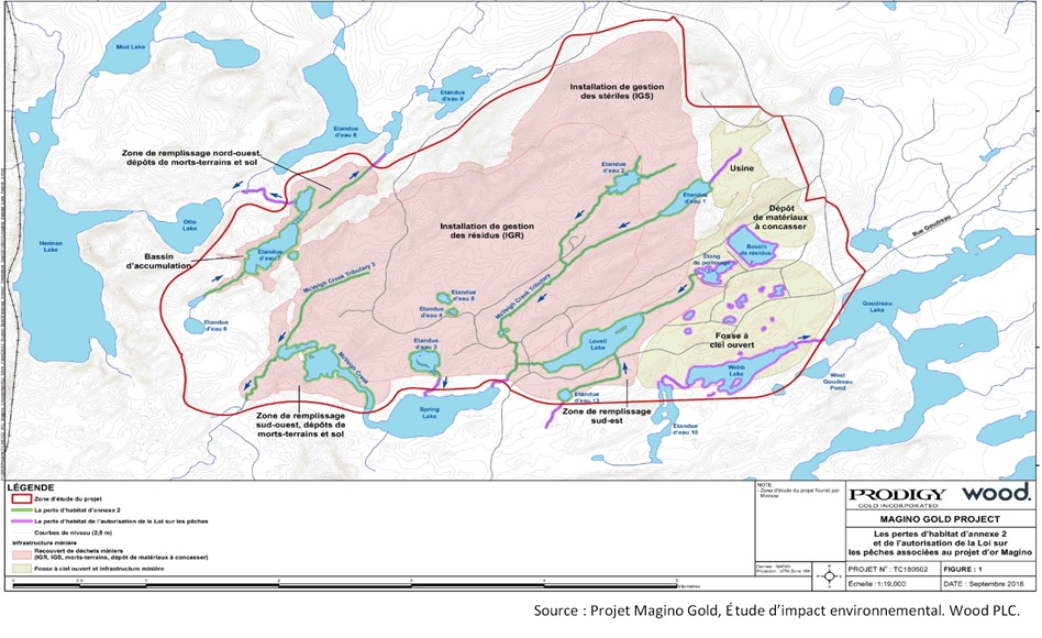 Figure 6 - Cours d'eaux associés au projet
