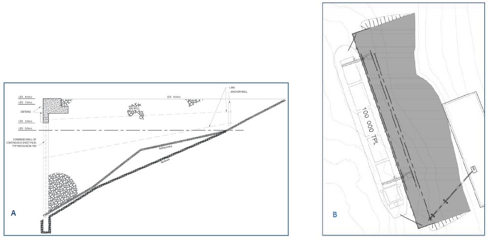 Figure 7: Exemple d'un quai à mur combiné (vue en coupe A; vue en plongée B)