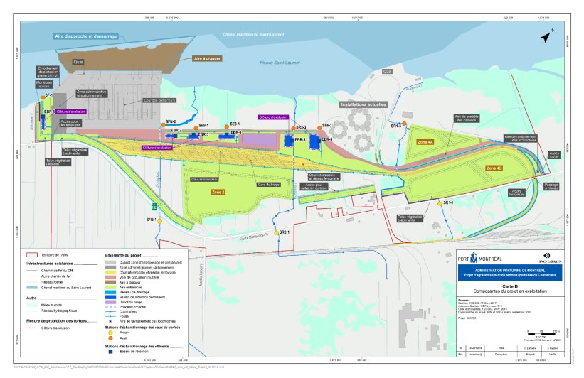 Figure 2 : Composantes du projet
