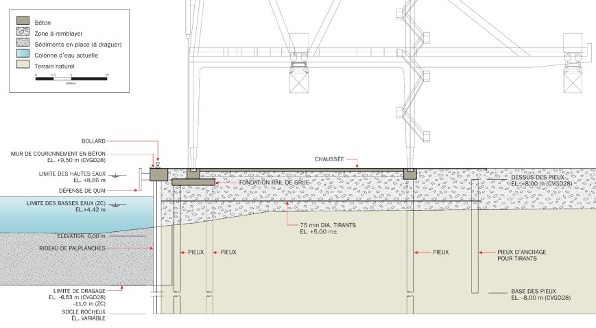 Figure 4 : Plan général du quai