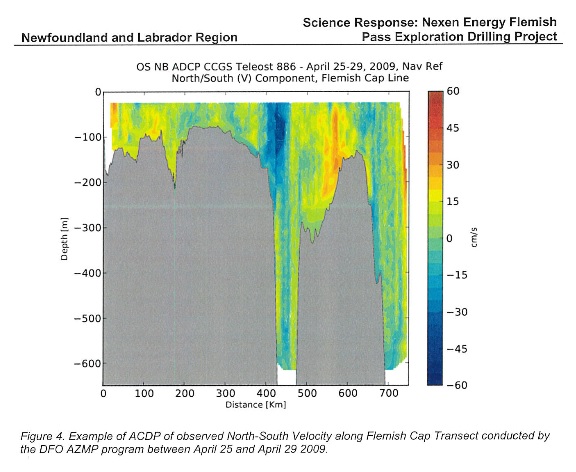 Figure 4: Example of ACDP of observed North-South Velocity along Flemish Cap Transect conducted by the DFO AZMP program between April 25 and April 29 2009.