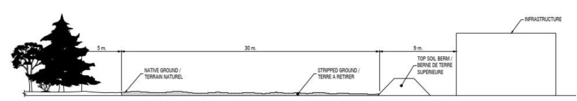 Figure 14 : Périmètre de sécurité