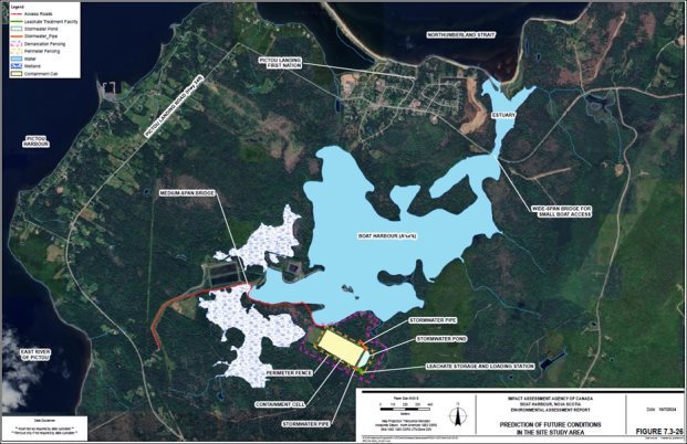 Predicted post-closure conditions within the SSA.