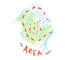 L'image dessinée à la main est un enregistrement graphique capturé lors des réunions du GTER. Elle montre les empreintes de projets de développement entourées d'une zone d'évaluation bien plus grande.