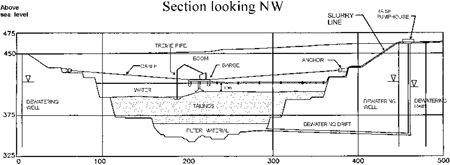 Figure 3 - JEB TMF - Subaqueous Tailings Disposal