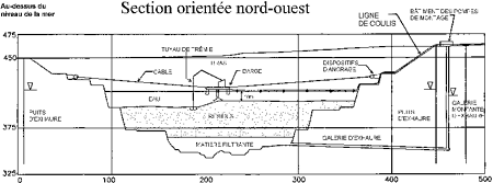 Figure 3 : Dépôt subaquatique des résidus à l'installation de gestion des résidus JEB