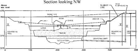 Figure 3: JEB TMF - Subaqueous Tailings Disposal