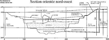 Figure 3 : Dépôt des résidus sous l'eau dans le puits JEB